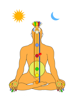 Kundalini